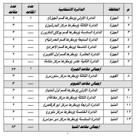 مدير الوطنية للانتخابات: بدء تصويت الخارج فى 30 دائرة مخصص لها 58 مقعدًا