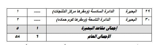 مدير الوطنية للانتخابات: بدء تصويت الخارج فى 30 دائرة مخصص لها 58 مقعدًا