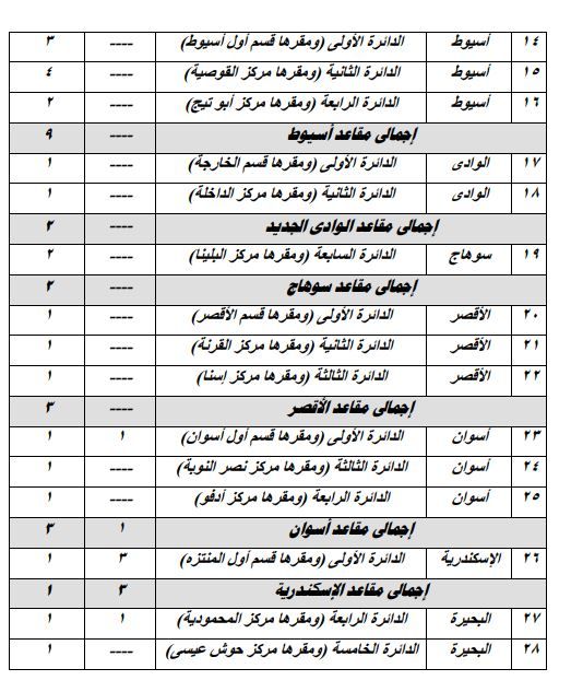 مدير الوطنية للانتخابات: بدء تصويت الخارج فى 30 دائرة مخصص لها 58 مقعدًا