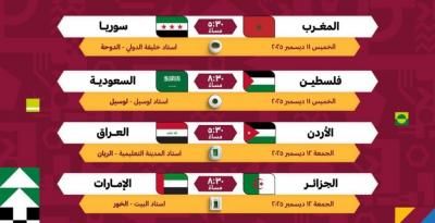 اكتمال عقد ربع نهائي كأس العرب