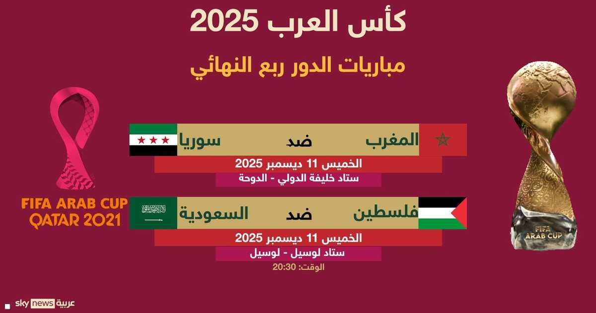 العالم اليوم - كأس العرب 2025.. المغرب أمام سوريا وفلسطين تواجه السعودية