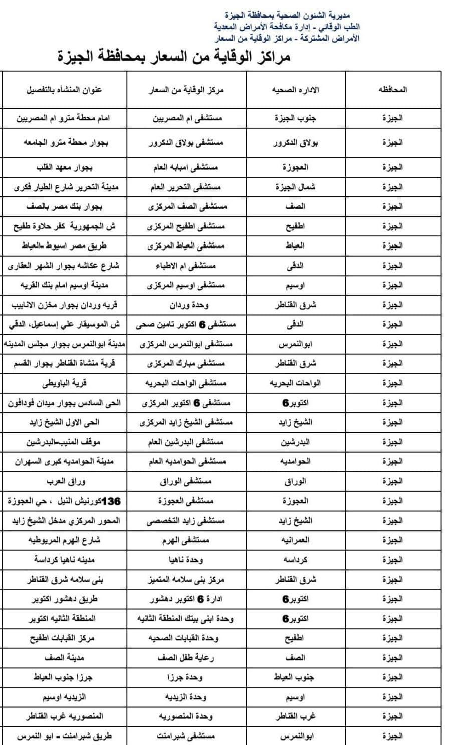 محافظة الجيزة: (32) مركزًا للوقاية من السعار للحالات الناتجة عن عقر الكلاب الضالة والحيوانات