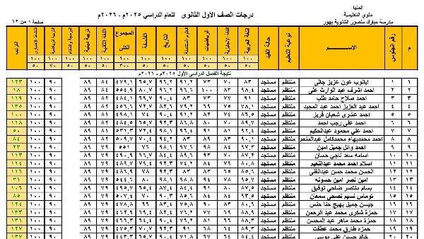 ظهرت خلاص… نتيجة الصف الأول الثانوي برقم الجلوس...