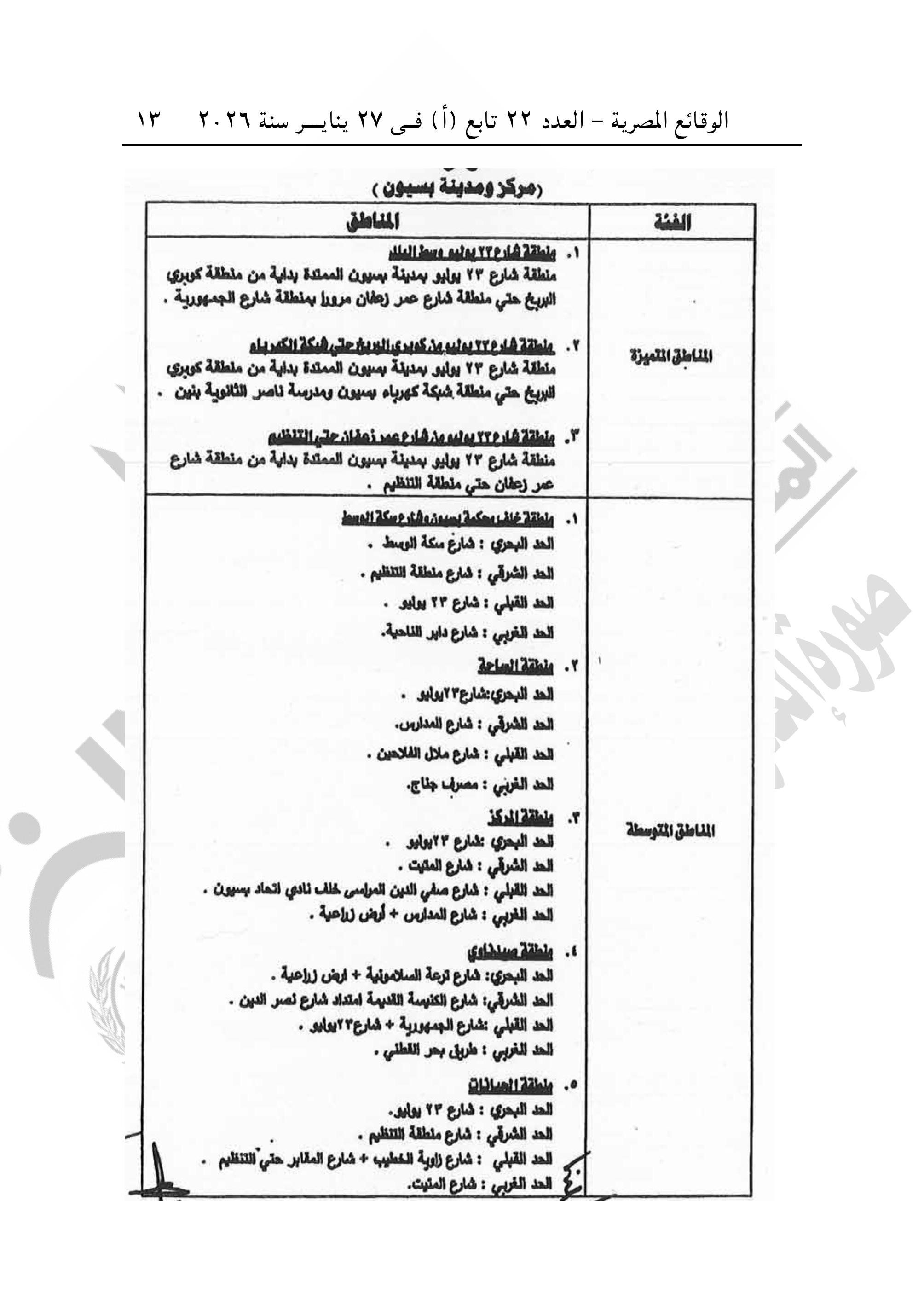 الجريدة الرسمية تنشر قرار تقسيم مناطق الإيجار القديم فى محافظة الغربية