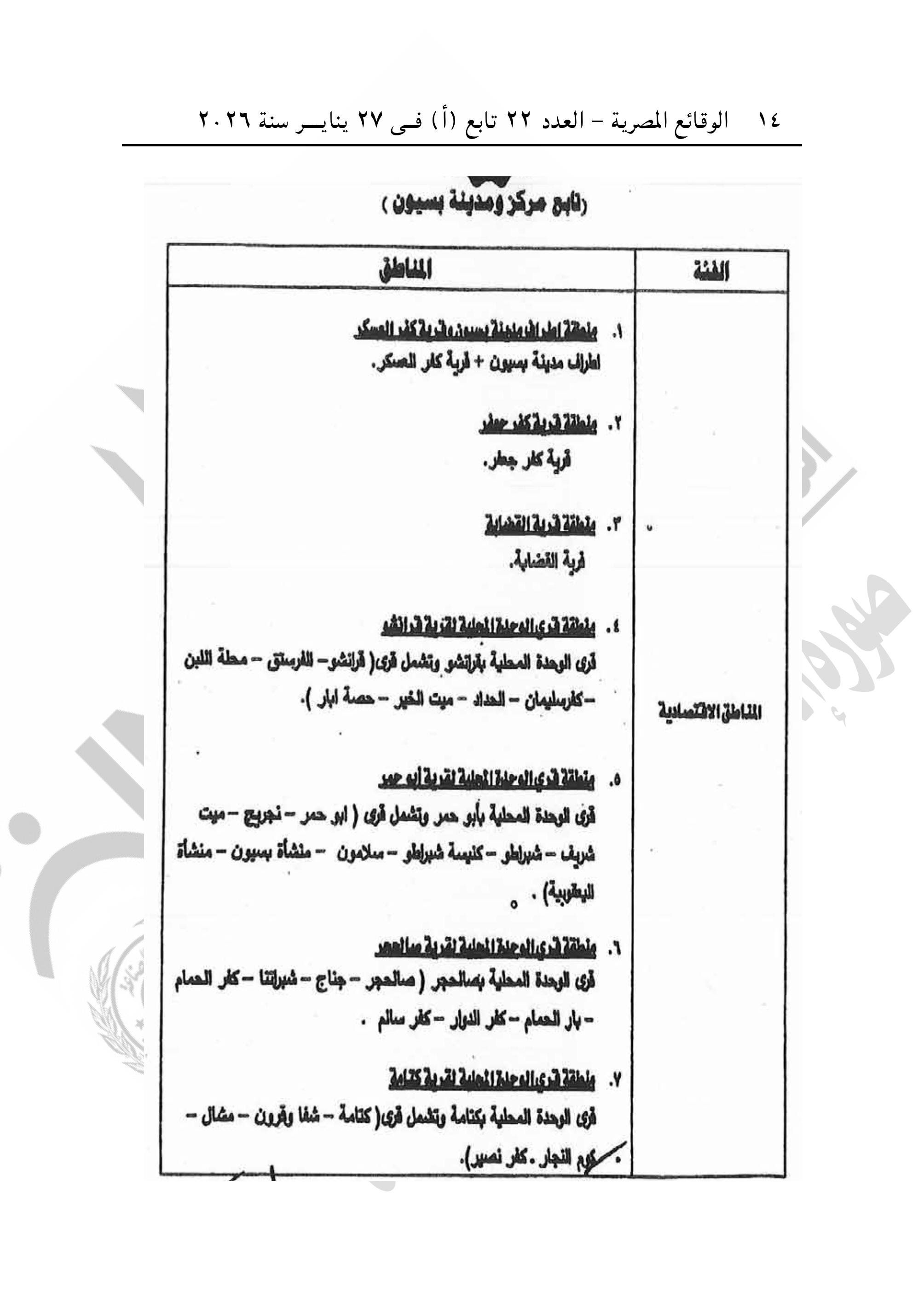 الجريدة الرسمية تنشر قرار تقسيم مناطق الإيجار القديم فى محافظة الغربية