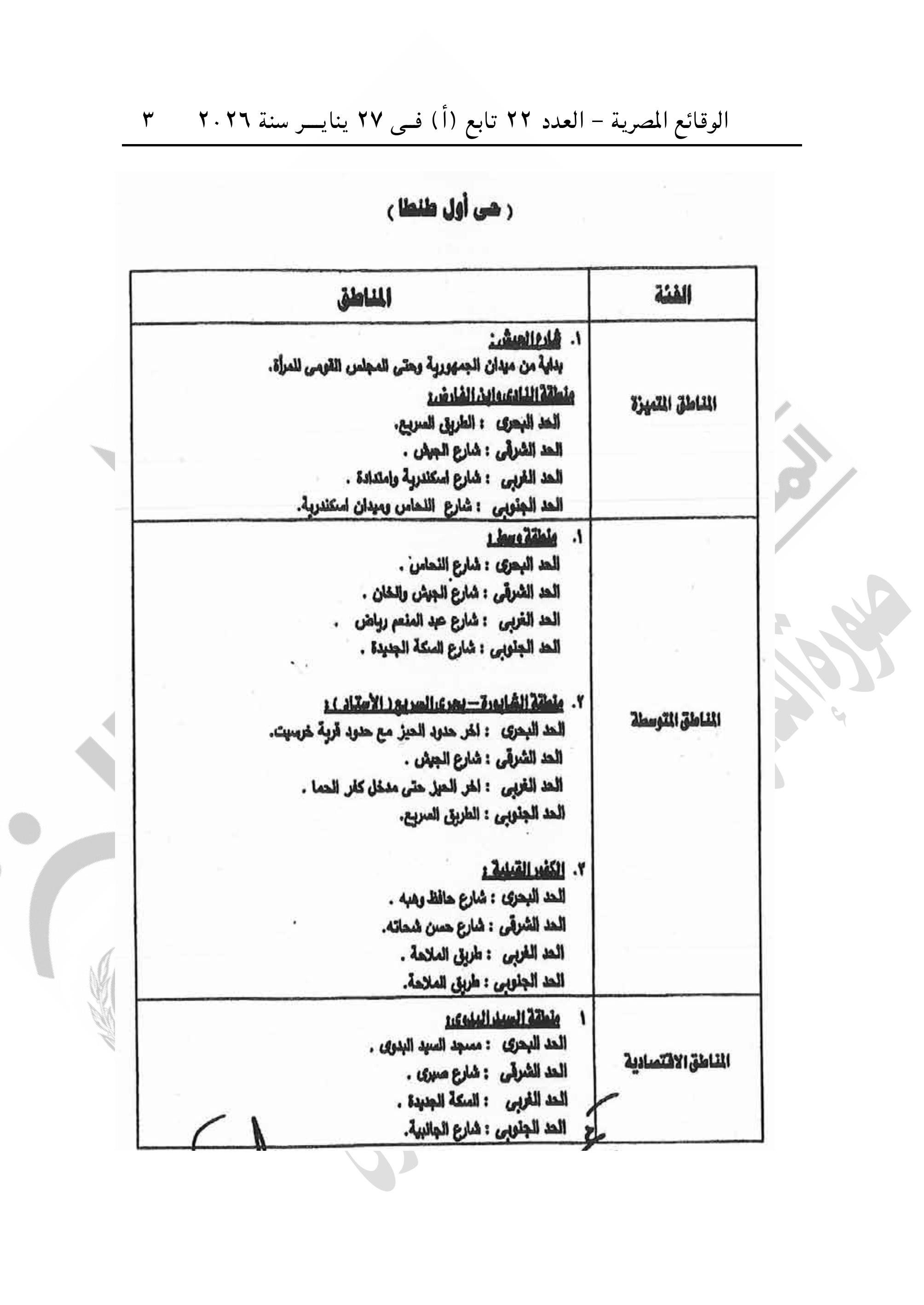 الجريدة الرسمية تنشر قرار تقسيم مناطق الإيجار القديم فى محافظة الغربية