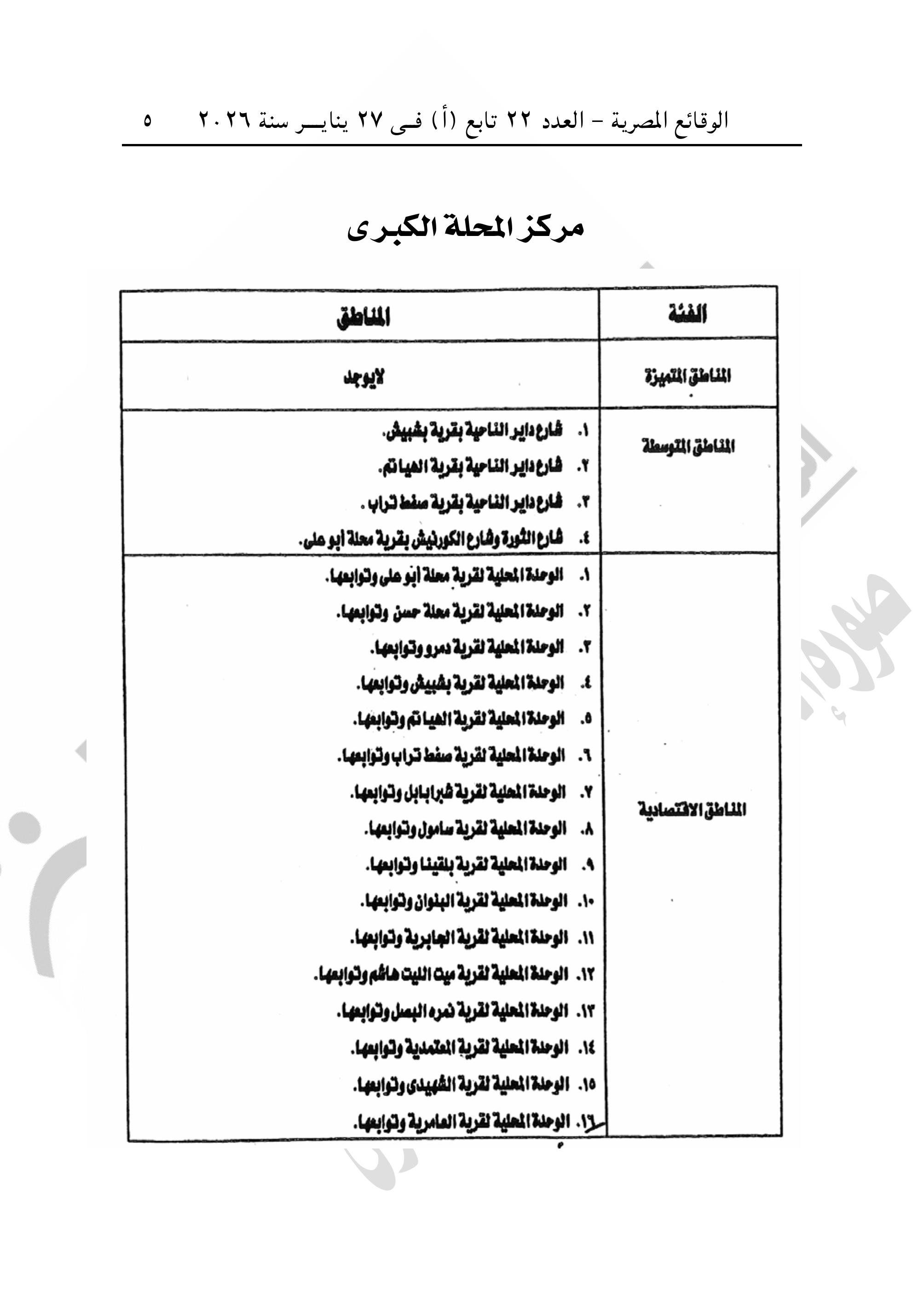 الجريدة الرسمية تنشر قرار تقسيم مناطق الإيجار القديم فى محافظة الغربية