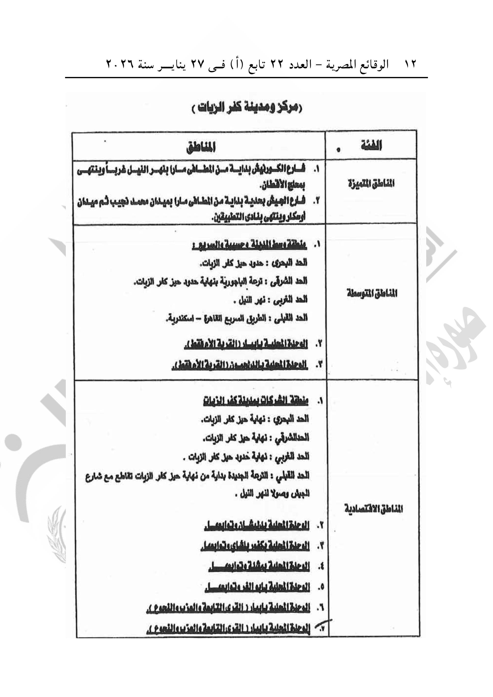 الجريدة الرسمية تنشر قرار تقسيم مناطق الإيجار القديم فى محافظة الغربية