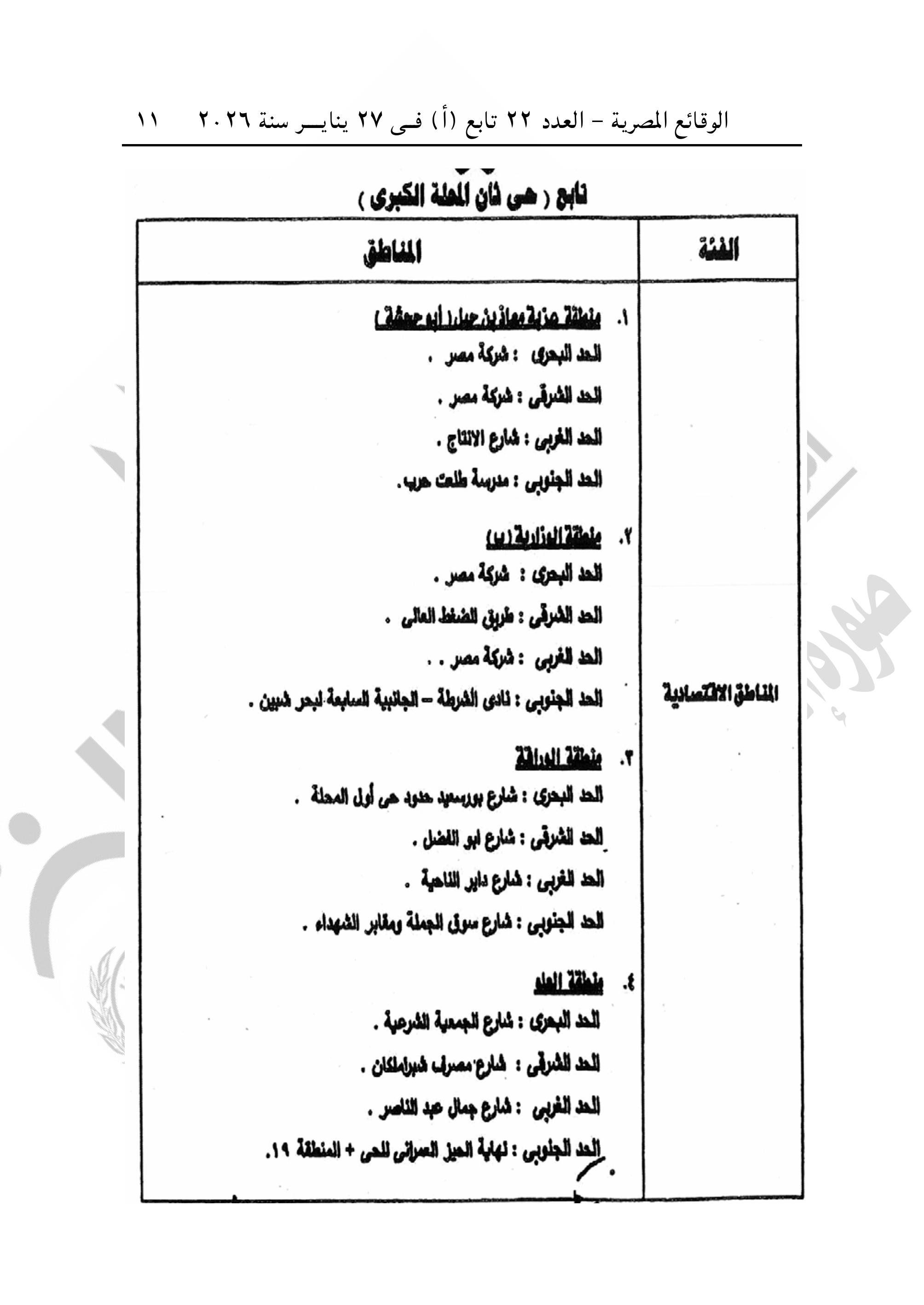 الجريدة الرسمية تنشر قرار تقسيم مناطق الإيجار القديم فى محافظة الغربية