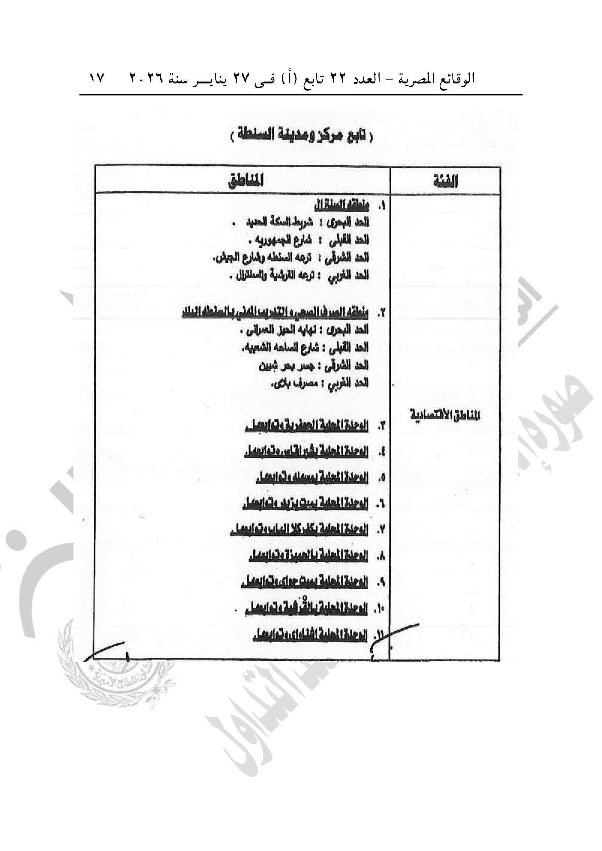 الجريدة الرسمية تنشر قرار تقسيم مناطق الإيجار القديم فى محافظة الغربية