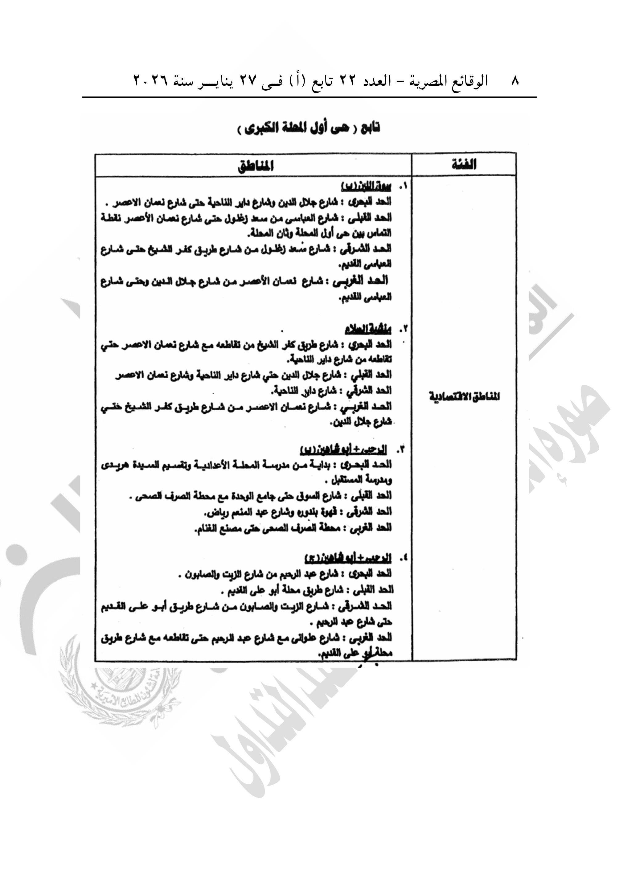 الجريدة الرسمية تنشر قرار تقسيم مناطق الإيجار القديم فى محافظة الغربية