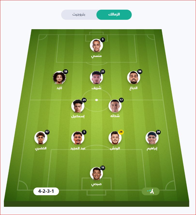 بقيادة الدباغ ومنسي.. تشكيل الزمالك اليوم أمام بتروجيت...