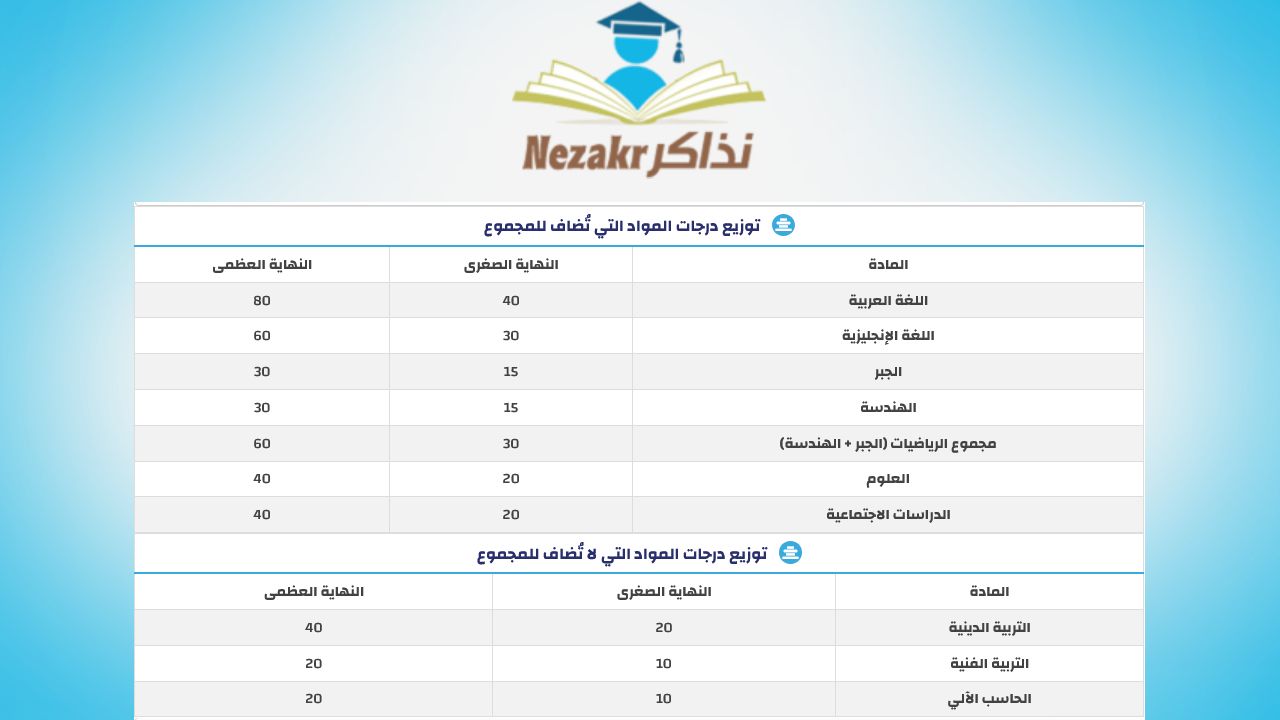 الآن.. رابط نتيجة الشهادة الإعدادية 2026 عبر موقع...