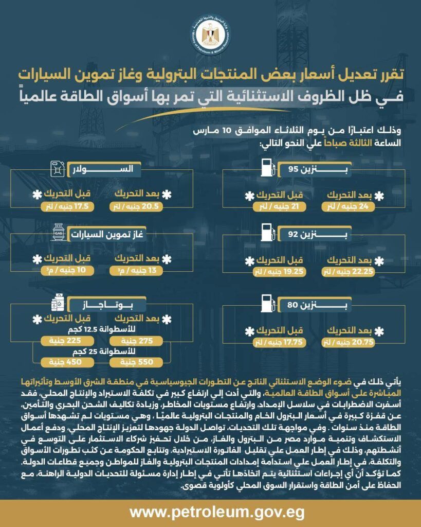 عاجل.. رفع أسعار المنتجات البترولية وغاز تموين السيارات