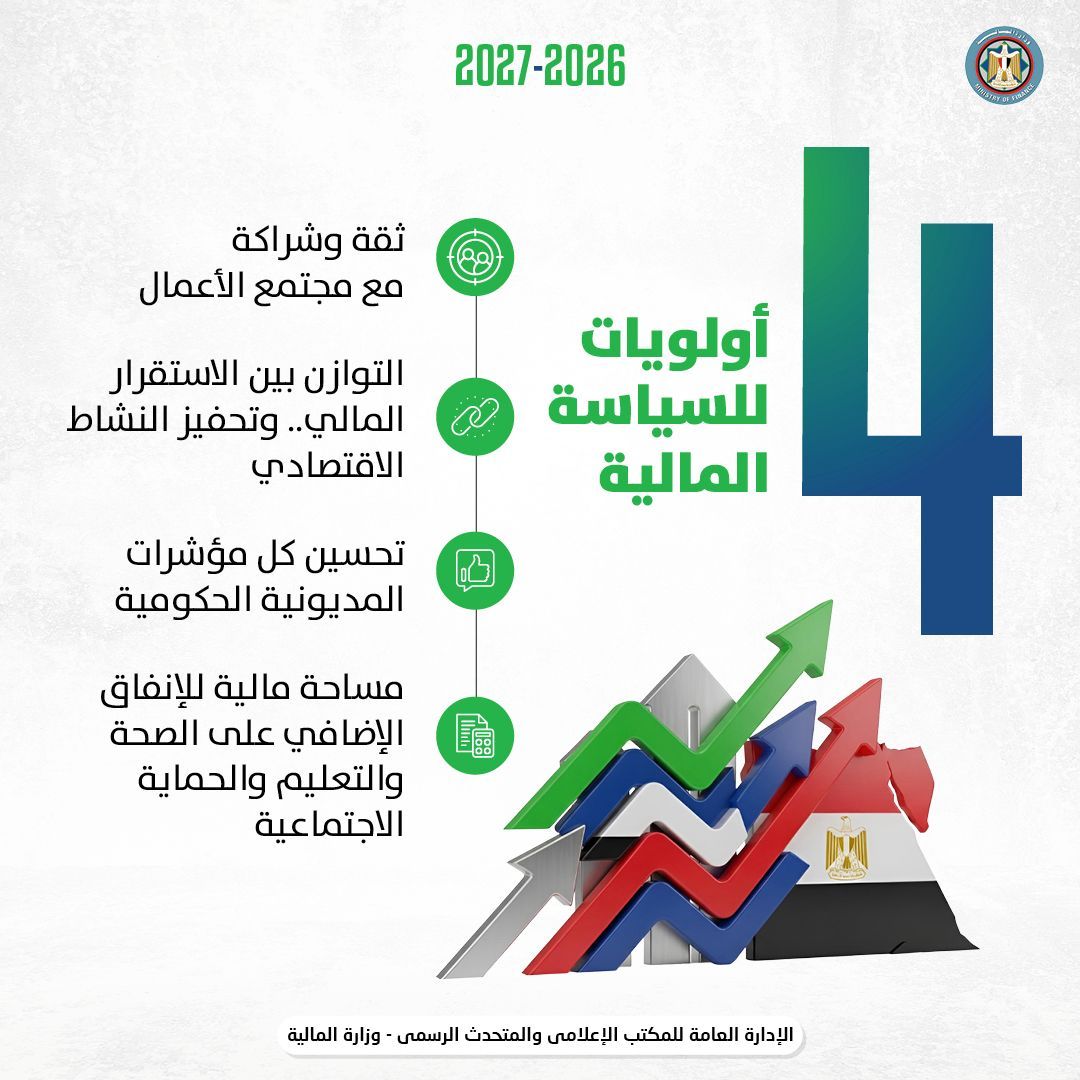 وزير المالية في مؤتمر صحفي: ٤ أولويات للسياسات المالية.. تتكامل مع المسار الاقتصادي المحفز للاستثمار والنمو والتنمية