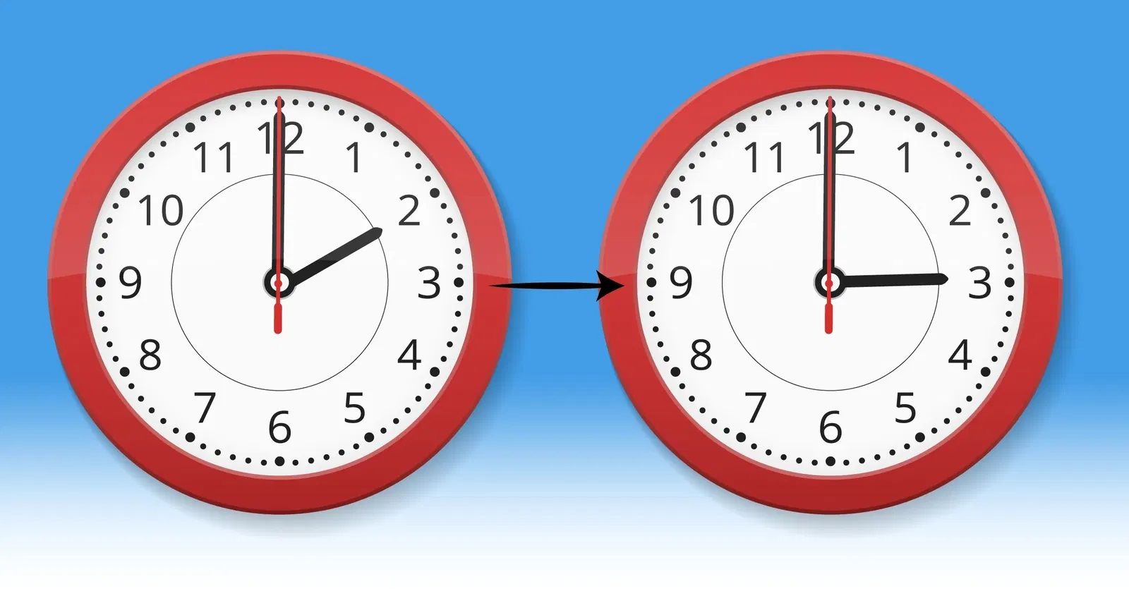 اضبط ساعتك على التوقيت الجديد.. موعد تغيير التوقيت...