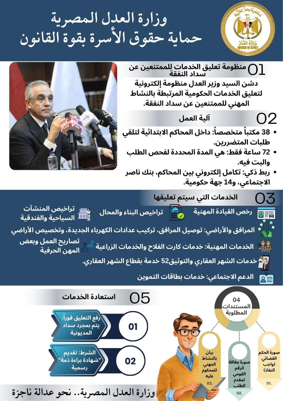 وزير العدل: حماية حقوق الأسرة بقوة القانون..انفوجراف