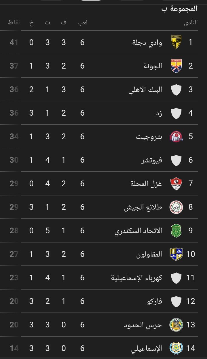 جدول ترتيب الدوري المصري الممتاز قبل قمة الأهلي...