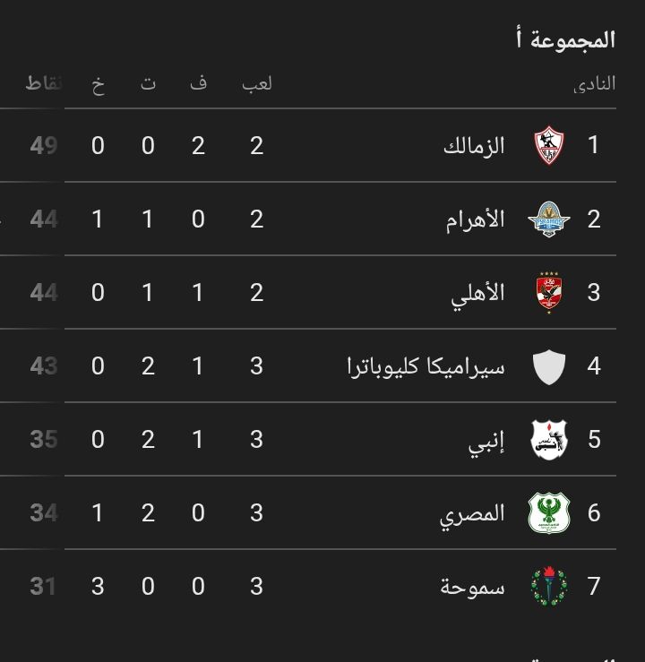 جدول ترتيب الدوري المصري الممتاز قبل قمة الأهلي...