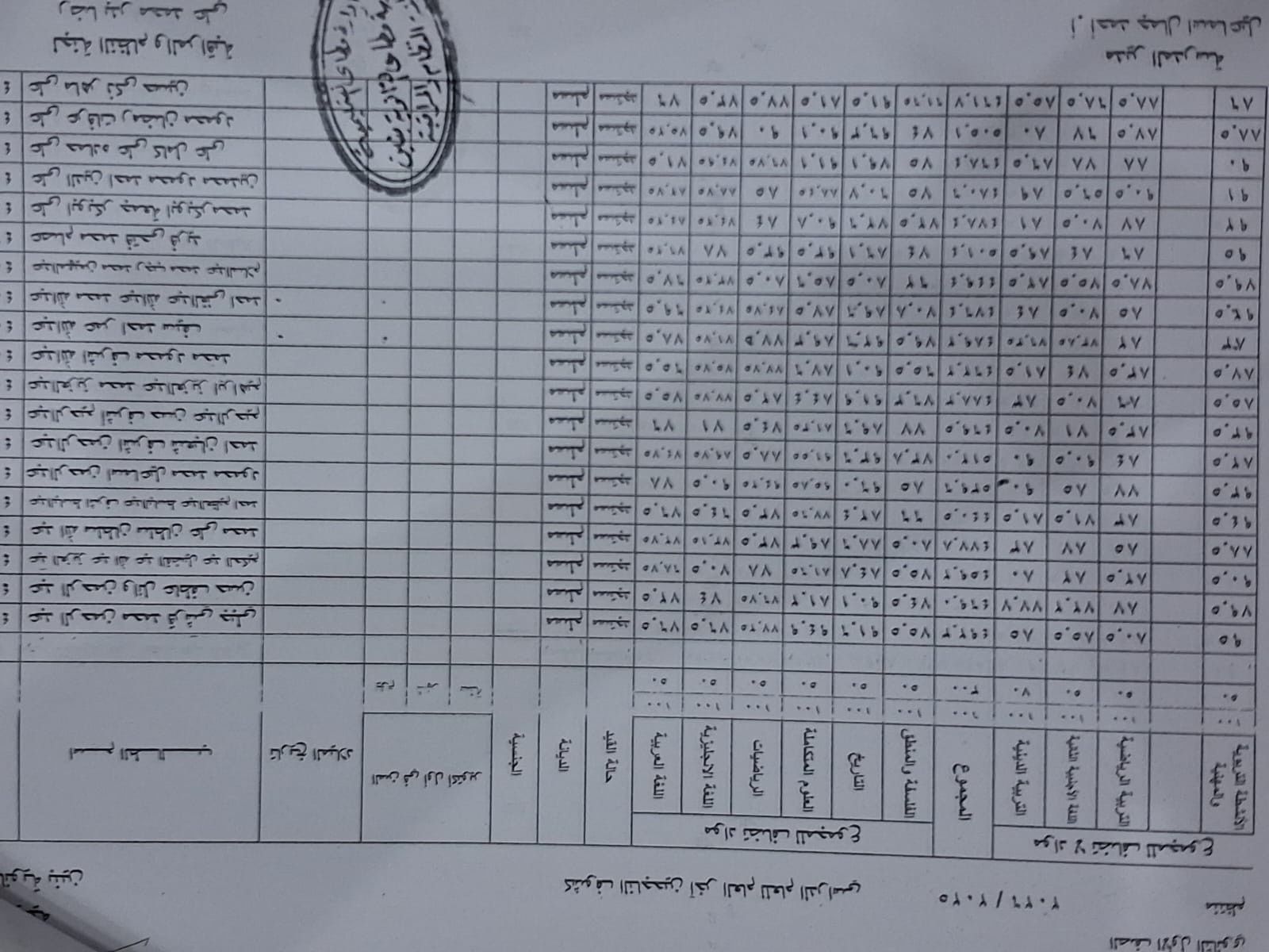 نتيجة الصف الأول الثانوي
