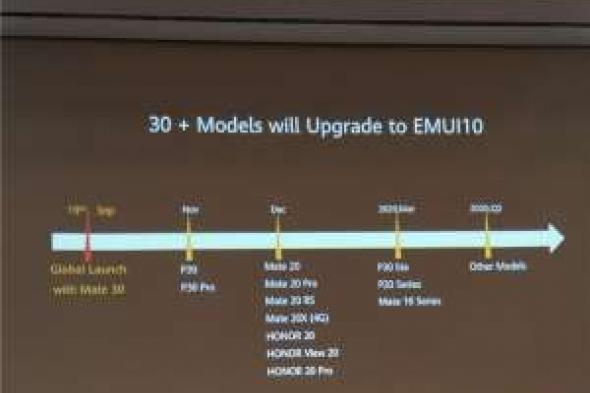 هواوي تكشف عن جدولها الزمني لدفع واجهة EMUI 10