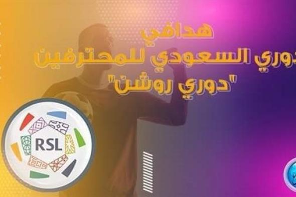 ترتيب هدافي دوري روشن 2023-2024 قبل مباريات اليوم.. رونالدو في الصدارة